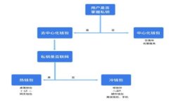 实时数字钱包转账：法律风险与安全须知