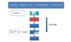 在韩国，加密货币的使用已经变得非常普遍， 사
