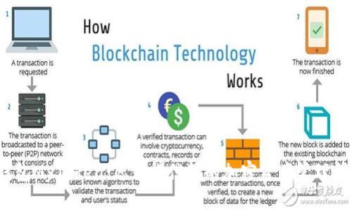 数字钱包MyToken：您值得信赖的加密资产管理伴侣吗？