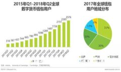 如何选择最适合你的XRP数字货币手机钱包？揭开
