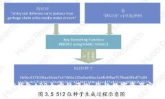 2023年TP钱包APP全方位评测：您的数字资产安全护