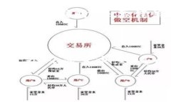 海外钱包和国内钱包的交易可能性解析近年来，