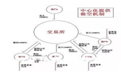 TP钱包使用币安桥的详细指南：跨链资产转移轻而