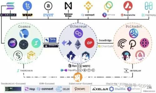 TP钱包转错链到欧易？别担心，这里有解决办法！

TP钱包转错链到欧易？别担心，这里有解决办法！