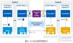 TP钱包提币指南：轻松掌握提现技巧，不再担心投