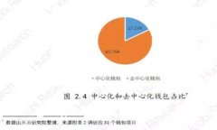 如何在TP钱包上安全便捷地购买USDT：交易记录详