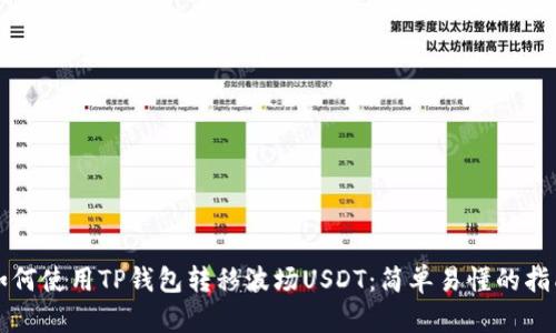 如何使用TP钱包转移波场USDT：简单易懂的指南