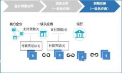 TP钱包TPT理财秘籍：如何在数字资产世界中高效管