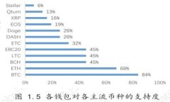 数字钱包的功能解析：开启无现金支付新时代的