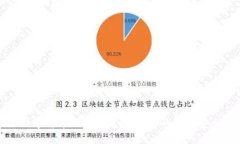 揭秘数字货币钱包的原理：让你的资产安全无忧