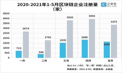 用邮政数字硬件钱包，开启你的安全资产管理新纪元！