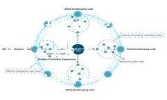 美国的数字货币钱包种类繁多，具体排名可能会