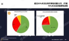 : 钱包像数字几：你的财富密码