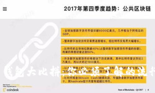2023年数字货币钱包大比拼：你必须了解的流行趋势与安全秘诀