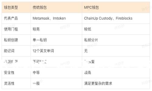 探索最佳数字钱包推荐：如何赢取丰厚奖励，一起来玩吧！