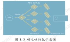 如何安全高效地将加密币转移到钱包？拉近你与