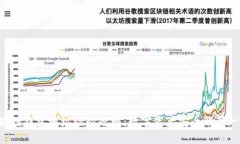 区块链钱包地址检验规则：数字资产安全的第一