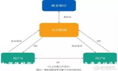 如何保护你的数字货币钱包，避免资产被盗？