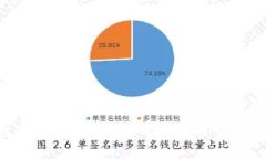 数字钱包APP：你真的能信任它们吗？