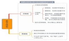 如何安全地在数字钱包中修改密码：保护你的资