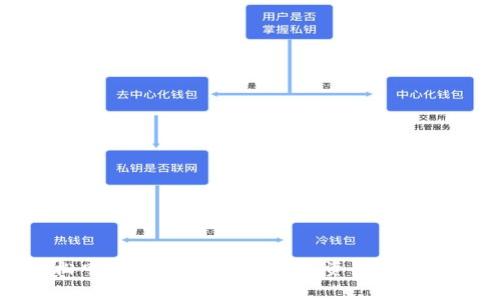 如何轻松申请区块链钱包：数字资产管理的新时代