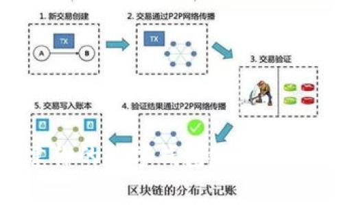 如何在区块链上创建你的数字钱包账户：一步步指南与常见问题