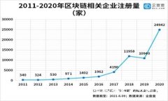 抓住区块链钱包商机：打造数字资产的未来！