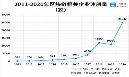 抓住区块链钱包商机：打造数字资产的未来！