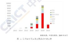 数字钱包：存定期，新时代的财务管理利器？
