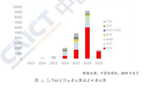 数字钱包：存定期，新时代的财务管理利器？