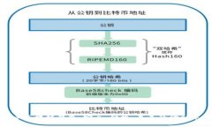 数字货币区块链钱包：安全、便捷、未来的金融
