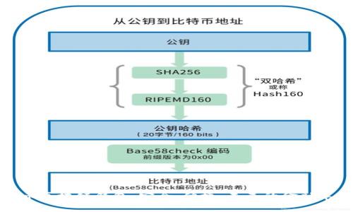 数字货币区块链钱包：安全、便捷、未来的金融革命之钥