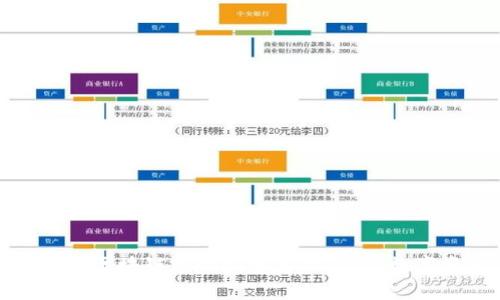 打造个性化区块链定制钱包系统：你的数字资产管家