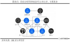 探索PXC钱包区块链：如何在数字时代保护你的资