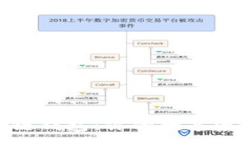 选对区块链钱包：你的数字资产保护伞