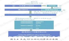 哈希宝绑定数字钱包：数字时代的资产安全新策