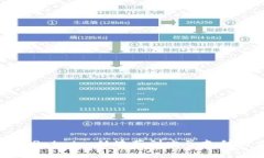 数字钱包与Potato：从块茎到电子支付的文化变革