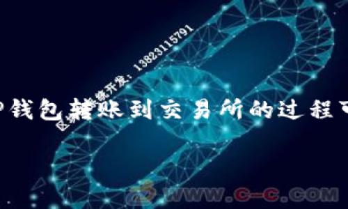 以下是关于如何将TP钱包的资产转到交易所的详细步骤和所需时间的分析。

tp钱包怎么转到交易所要多久

在开始之前，您可能会问：“TP钱包是什么？” TP钱包是一个流行的数字货币钱包，支持多种加密资产的存储和转账。将您在TP钱包中的资产转移到交易所，可以让您进行交易、买卖或兑换。接下来，我们将详细介绍这个过程。

转账步骤
首先，让我们来看看从TP钱包转账到交易所的具体步骤：

ol
    li选择合适的交易所： 在开始转账之前，您需要选择一个合适的交易所。例如，您可能会选择币安、火币、OKEx等知名平台。在选择交易所时，务必考虑其安全性和支持的币种。/li
    
    li获取交易所充值地址： 登录您选择的交易所账户，找到您想要充值的加密货币，并获取对应的充值地址。每种加密资产都有独特的充值地址，确保您复制的是正确的地址...这点非常重要。/li

    li打开TP钱包： 在TP钱包中，选择您想要转移的资产，点击“发送”或“转账”按钮。在接下来的界面中，将您在交易所获取的充值地址粘贴到相应的输入框中。/li

    li输入转账金额： 输入您希望转账的金额。在这里，也可以考虑一下转账的手续费，通常交易所会有最低充值金额的限制。/li

    li确认并发送交易： 仔细核对所有信息，没有问题后，确认并发送交易。这一步很关键...因为一旦发送，没有办法撤销。/li
/ol

转账所需时间
那么，转账到交易所通常需要多长时间呢？其实，这个时间受多种因素影响：

ul
    li区块链网络拥堵： 加密货币的转账是通过区块链网络进行的，因此当网络拥堵时，确认时间会延长。例如，比特币网络在交易量高峰期可能需要几个小时才能完成确认。/li

    li交易所处理时间： 一旦交易在区块链上得到确认，交易所还需要一定的时间来处理。通常情况下，交易所会在确认后自动为您的账户充值，但处理时间可能会有所不同。/li

    li转账金额与手续费： 转账的金额和手续费也会对处理时间产生影响。通常来说，支付更高的手续费可以让您的转账更快得到确认。/li

    li资产种类： 不同的加密资产，其确认时间也不同。例如，以太坊转账一般比比特币快...因为其区块生成时间短。/li
/ul

常见问题解答
在这个过程中，您可能会遇到一些常见问题，让我们来一一解答：

1. 确认信息错误怎么办？
如果您错误地输入了充值地址，该笔转账可能会丢失。因此，在发送前务必仔细核对地址信息。如果已经发送，建议尽早联系交易所的客服，但成功找回资产的可能性非常低。

2. 转账后多久可以看到余额？
一旦交易被矿工确认，您通常会在交易所的账户余额中看到相应的金额。具体的时间因交易所而异，通常在几分钟到几十分钟之间。

3. 如果转账未确认，我该如何处理？
您可以在TP钱包或交易所的界面查看转账的状态。如果长时间未确认，您也可以尝试重新发送该笔交易或联系交易所客服获取帮助。但要注意，一旦交易在链上，就无法被撤销。

总结
将TP钱包的资产转移到交易所并不是一件复杂的事情，但在操作过程中您需要格外小心，确保每一步都准确无误。不论是在选择交易所、获取充值地址还是发送交易时，仔细检查信息非常重要。通常，从TP钱包转账到交易所的过程可能会耗费几分钟到几个小时，这取决于多种因素。总之，在这个快速发展的数字货币时代，掌握这些基本的转账知识，可以帮助您在进行交易时更加自如……这也是每个数字货币投资者必须面对的考验。

在总结之后，希望您能对整个过程有一个更深入的理解。是否还有什么疑问呢？或者对某个环节有更详细的需求呢？您可以随时问我哦！