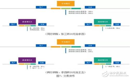 TP钱包—如何快速抢占新币机会，成为加密投资的赢家
