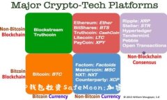 如何通过TP钱包投资SafeMoon：加密世界的新手指南