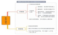 TP钱包买币后没有到账？看这里，教你如何快速解