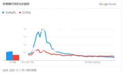 关于TP币钱包支持找回的问题，通常情况下，像
