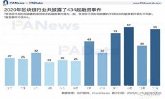 如何安全使用TP钱包和OKEx交易所：新手必读