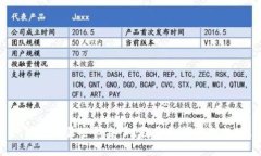 TP钱包交易密码忘了？教你如何轻松找回！