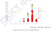 关于“TP钱包可以导入IM钱包吗？”这个问题，我
