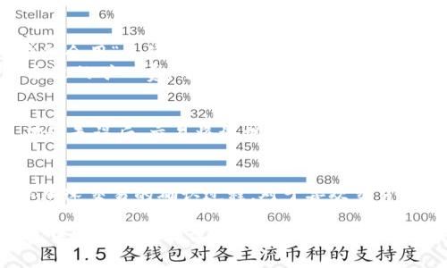 在TP钱包中查看矿工费的方法其实相当简单。矿工费是进行交易时，用户需要支付给矿工的费用，用于激励矿工处理和确认交易。下面，我将详细介绍如何在TP钱包中查看矿工费。

步骤一：打开TP钱包
首先，确保你已经在手机上下载并安装了TP钱包。打开应用后，你将看到主界面，这里展示着你的资产、交易记录等信息。

步骤二：选择要发送的数字资产
点击你想要发送的数字资产，比如ETH、BTC或其他支持的代币。这样，你会进入到该资产的详细页面，展现出当前的资产余额和历史交易记录。

步骤三：发起交易
在资产详情页面，选择“发送”或“转账”按钮。你需要输入接收者的地址和发送的金额。在填写完这些信息后，继续往下看...

步骤四：查看矿工费
在输入金额后，TP钱包会自动计算交易的矿工费。在交易页面，通常会有一个显示矿工费的选项，有些钱包会用“手续费”或“网络费用”来表示。
TP钱包可能会提供几种不同的矿工费选项：快速、普通、慢速，这些选项会影响到交易的确认时间。选择合适的矿工费，可以帮助你在交易高峰期间更快地确认交易。

步骤五：确认交易并支付矿工费
当你确认了所有信息后，点击“确认”或“发送”按钮。此时，系统会再次提示你交易的细节，包括矿工费。确认无误后，交易将被提交，矿工费将从你的钱包内自动扣除。

注意事项
有时候，网络拥堵可能导致矿工费的波动。如果你发现交易迟迟无法确认，可以选择再次提高矿工费，以加速交易的确认过程。对于喜欢交易的用户来说，了解如何管理并查看矿工费是非常重要的技能。这不仅可以节省费用，还可以交易的效率...

总的来说，TP钱包提供了一个比较直观的界面来查看和设置矿工费。希望以上步骤可以帮助你在TP钱包中顺利查看和设置矿工费，确保你的交易能够快速、顺利地完成！