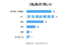 截至2023年10月，在数字货币和区块链领域，TP钱包