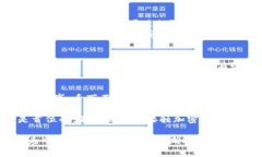 进入TP钱包并使用TP交易所的过程相对简单，以下