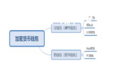 tp钱包是一款功能强大的数字资产钱包，广泛支持