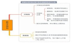揭秘：TP钱包闪兑一直在兑换中，你可能忽略了这